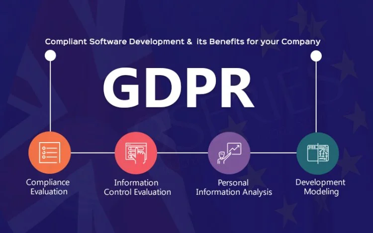 What is GDPR Software Compliance and How Does it Benefit Businesses?