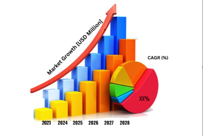 Waste Paper Recycling Market Size, Business Boosting Strategies, CAGR Status Forecast 2024-2030