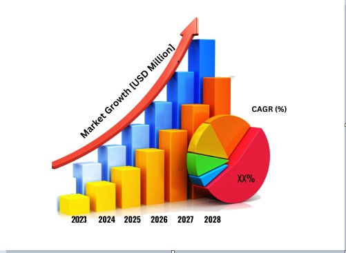 Waste Paper Recycling Market Size, Business Boosting Strategies, CAGR Status Forecast 2024-2030